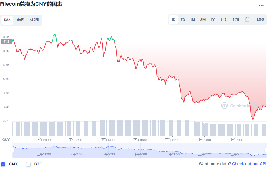 fil币价格今日行情