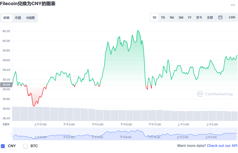 fil币价格今日行情