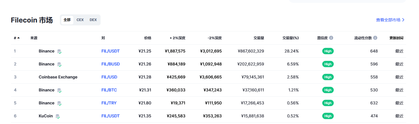 fil币交易平台信息