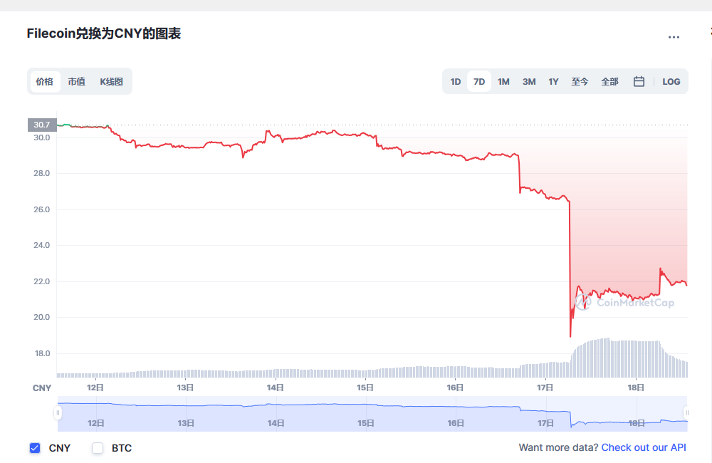 fil币价格今日行情