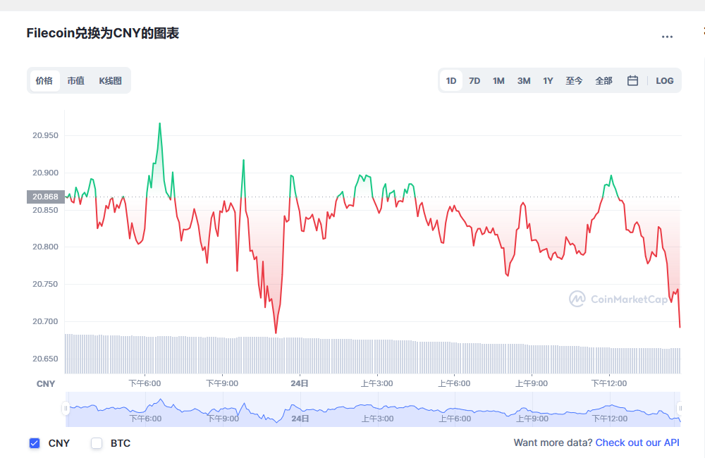 fil币价格今日行情