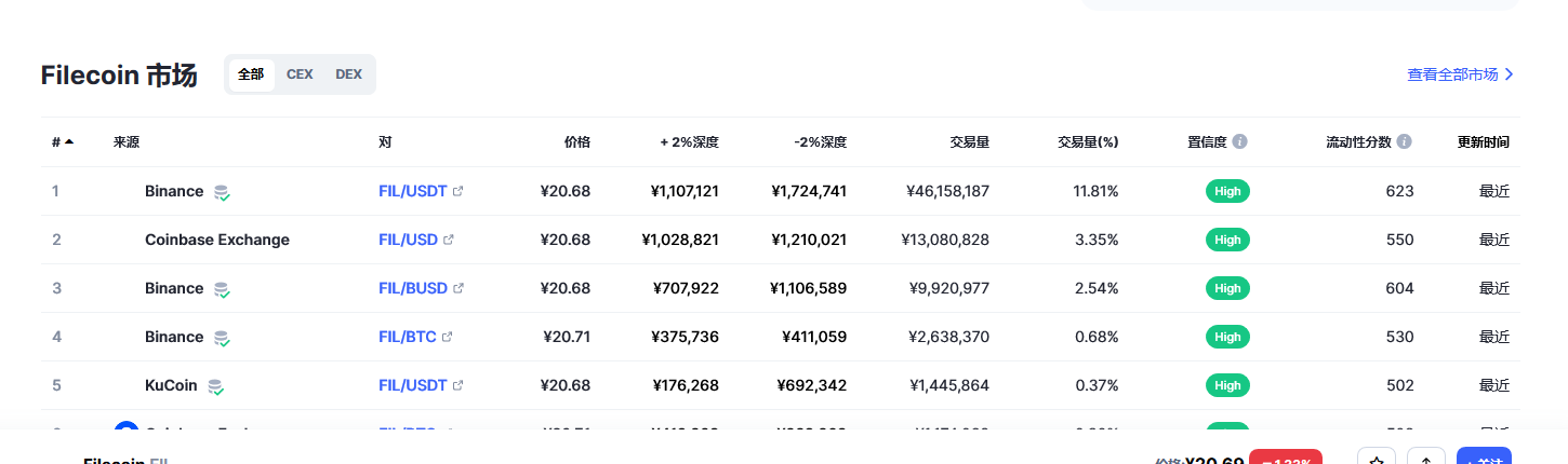 fil币交易平台信息