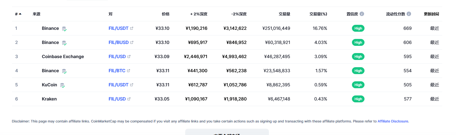 fil币交易平台信息