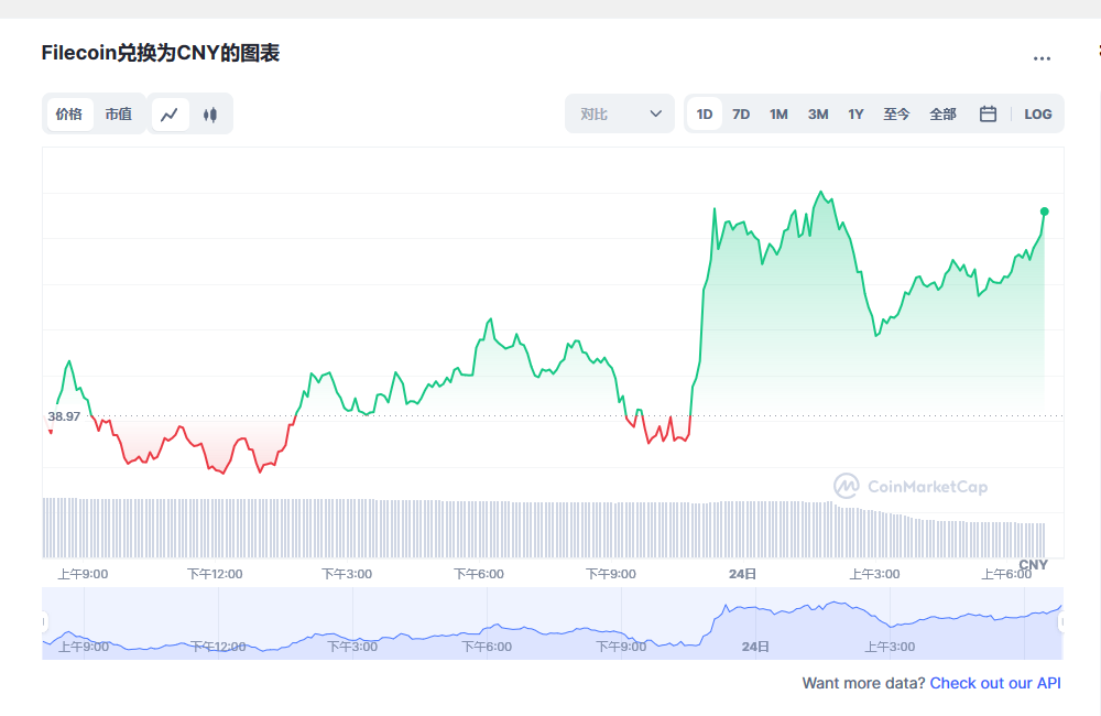 fil币价格今日行情