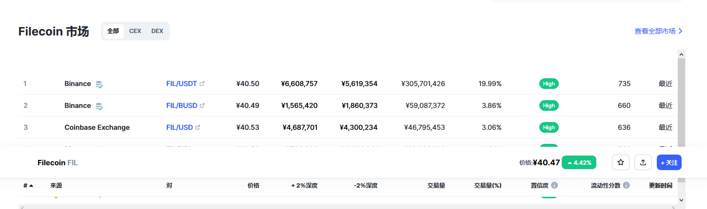 fil币交易平台信息