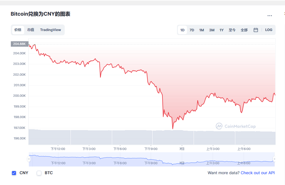 比特币价格今日行情