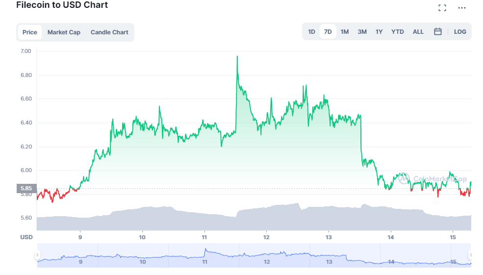 FIL币价格今日行情_FIL币最新消息filecoin币价值多少