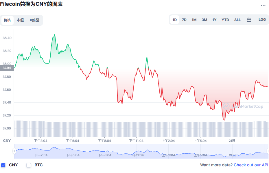 fil币价格今日行情