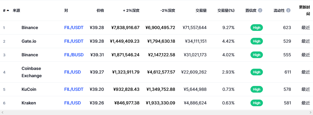 fil币交易平台信息