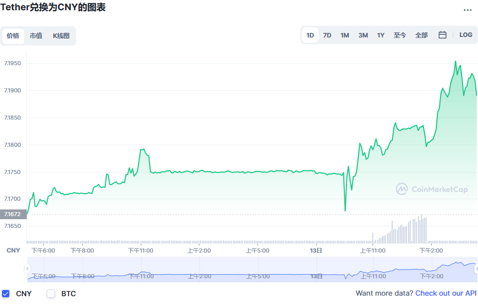 usdt-usdt-20221013