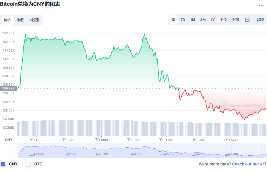 比特币价格今日行情