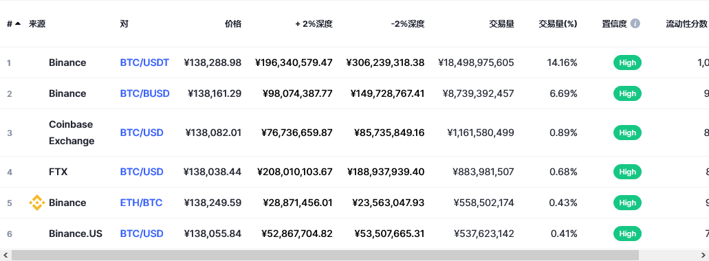 比特币交易平台信息