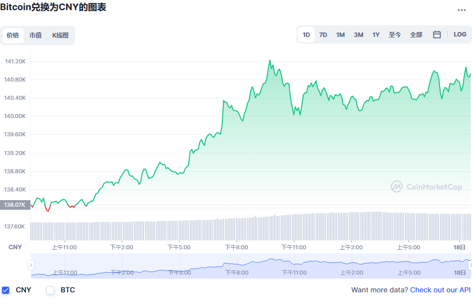 比特币价格今日行情