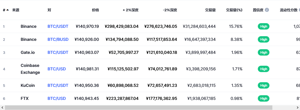 比特币交易平台信息