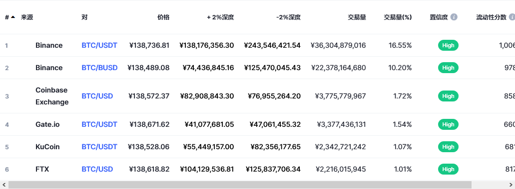 比特币交易平台信息