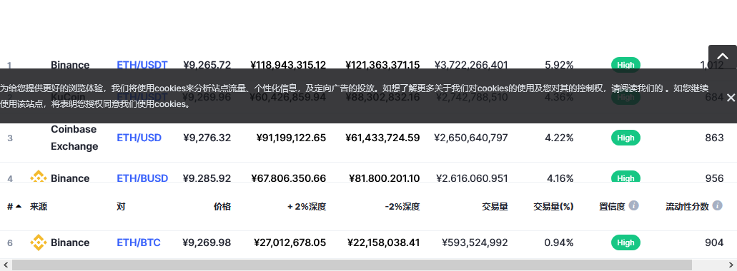 以太坊交易平台信息