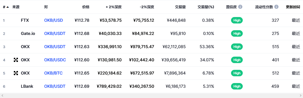 OKB（okb币）各个交易所价格