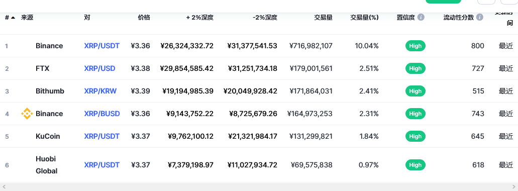 瑞波币（xrp币）各个交易所价格