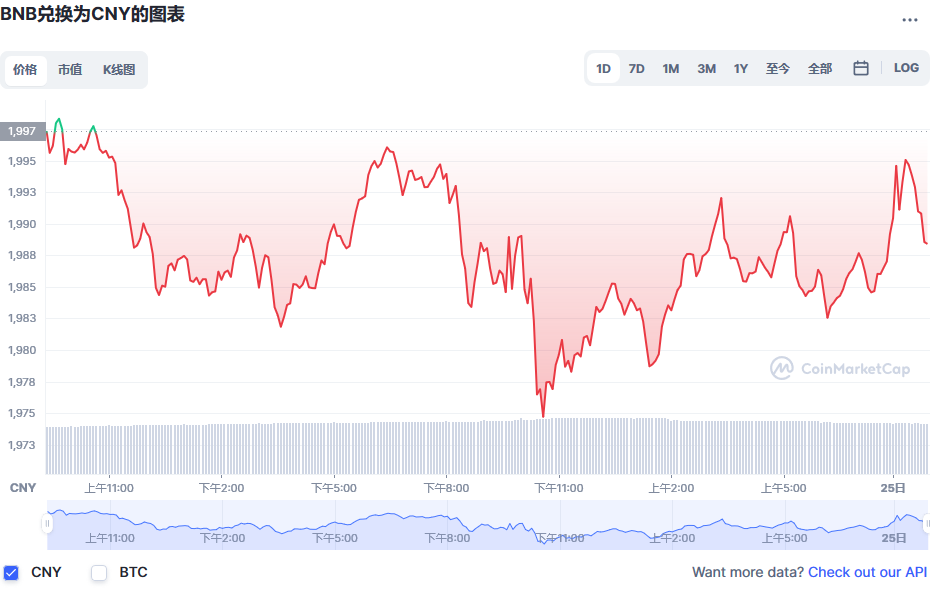 币安币兑换人民币走势图彩虹图