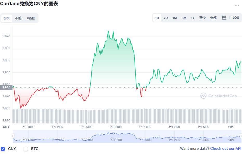 艾达币兑换人民币走势图彩虹图