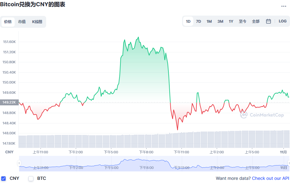 比特币价格今日行情