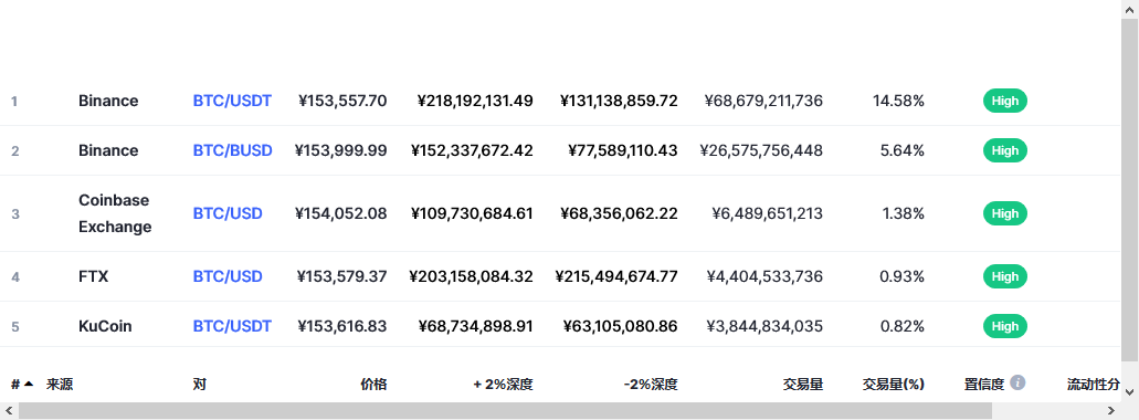 比特币交易平台信息