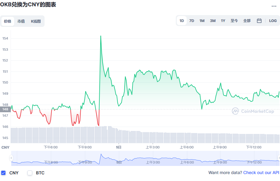 okb币兑换人民币走势图彩虹图