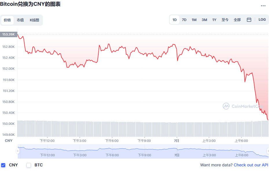 比特币价格今日行情