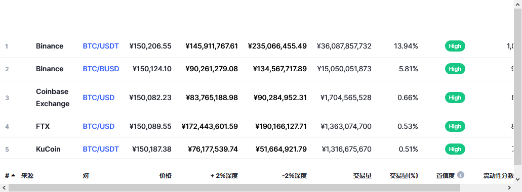 比特币交易平台信息