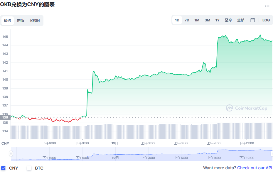 okb币兑换人民币走势图彩虹图