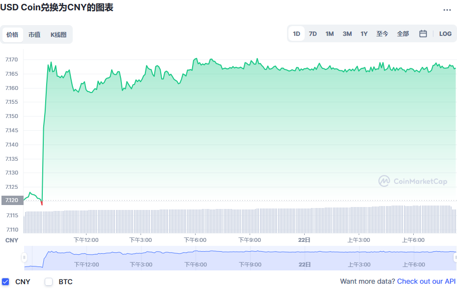 usdc兑换人民币走势图彩虹图