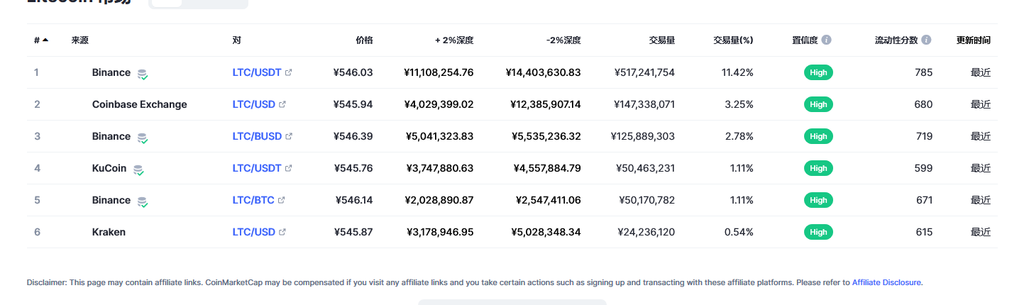 莱特币（ltc币）各个交易所价格