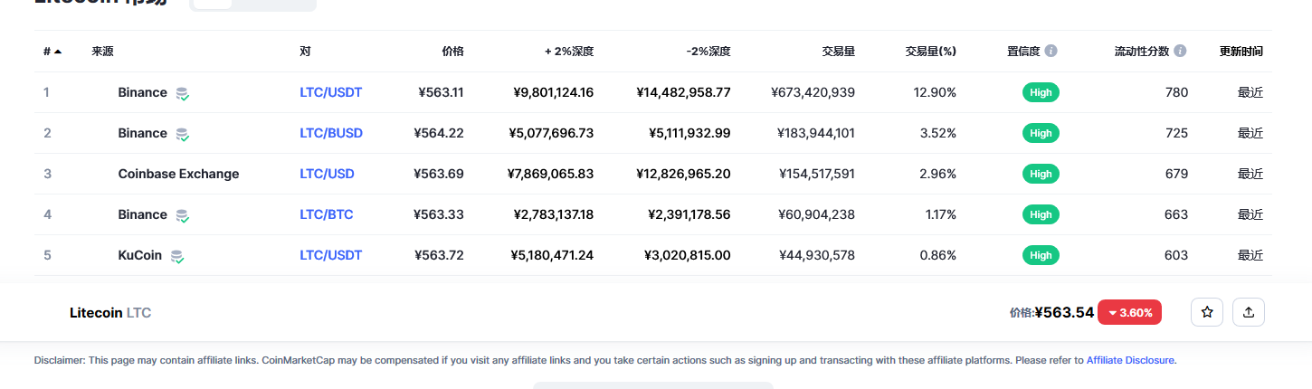 莱特币（ltc币）各个交易所价格