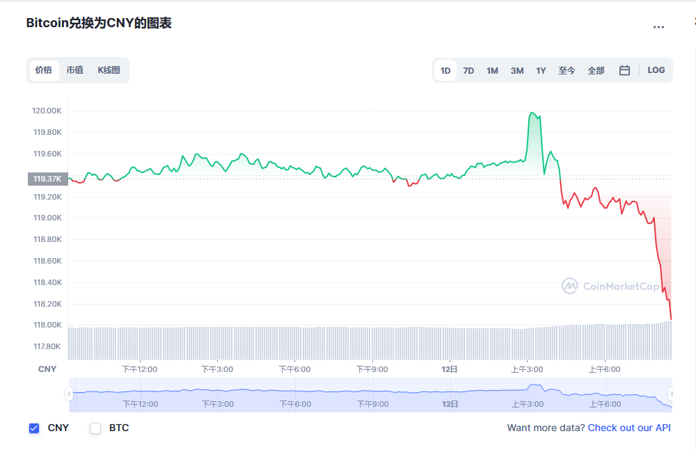 比特币价格今日行情