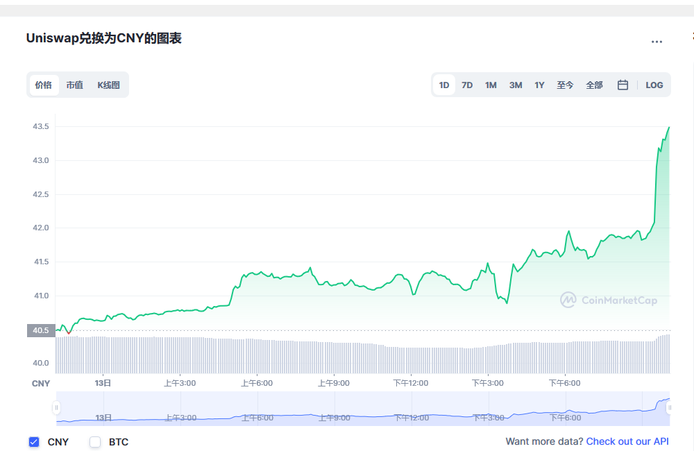 Uniswap兑换人民币走势图彩虹图