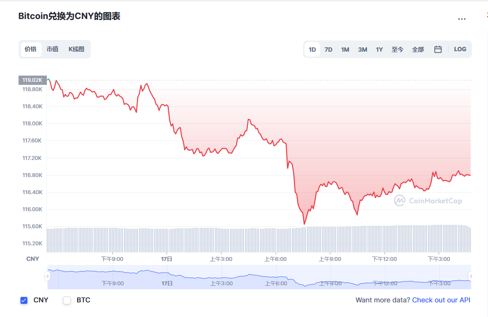 比特币价格今日行情