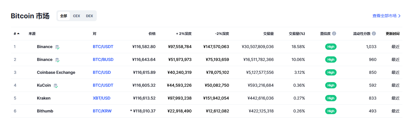 比特币交易平台信息