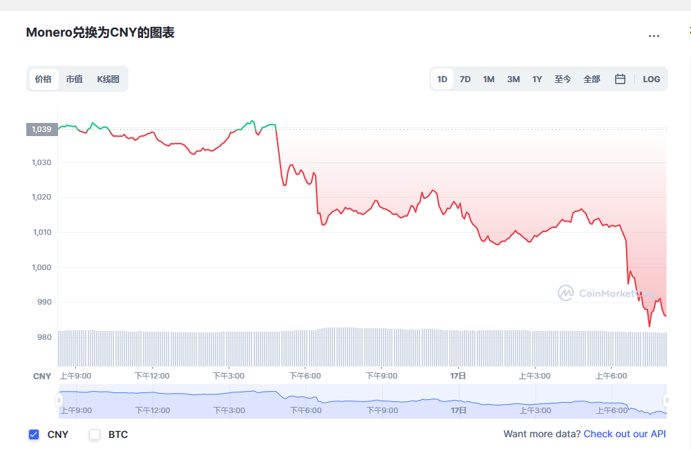 门罗币兑换人民币走势图彩虹图