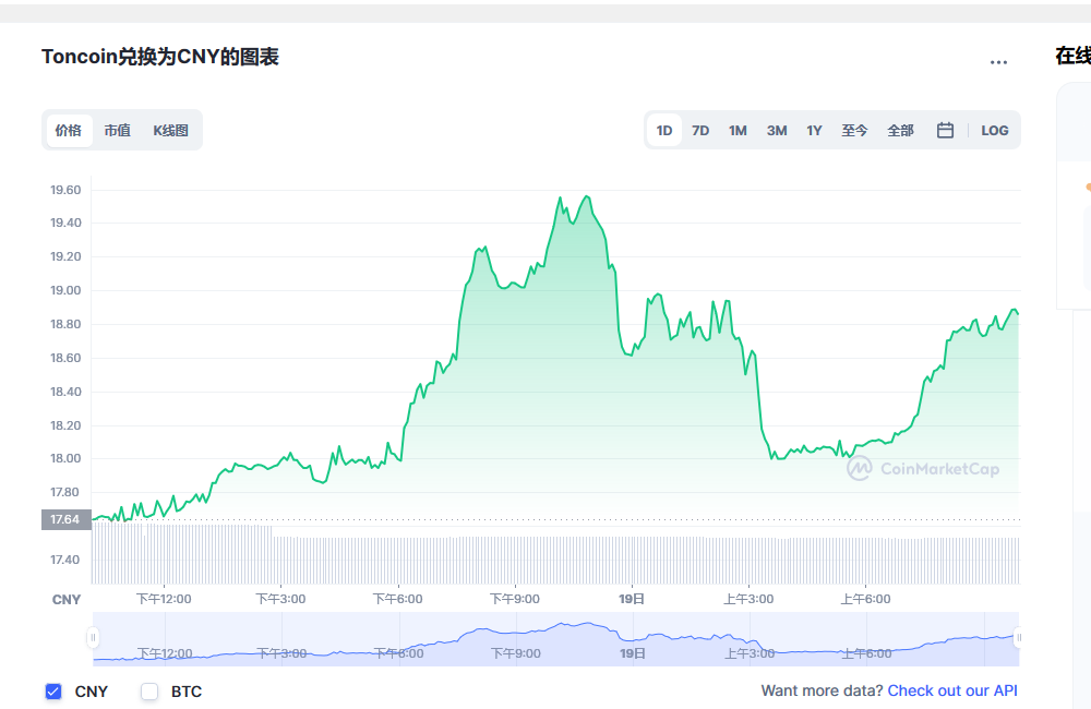 Ton币兑换人民币走势图彩虹图