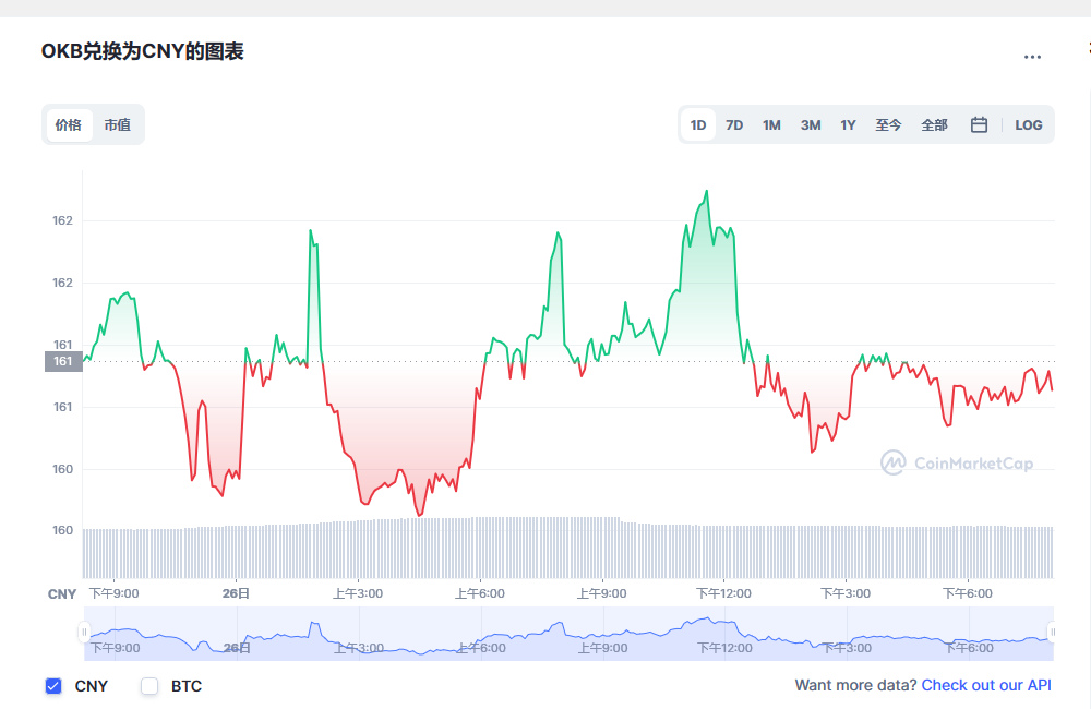 okb币兑换人民币走势图彩虹图