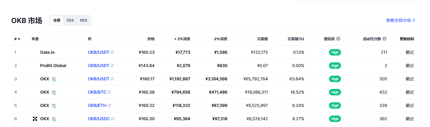 OKB（okb币）各个交易所价格