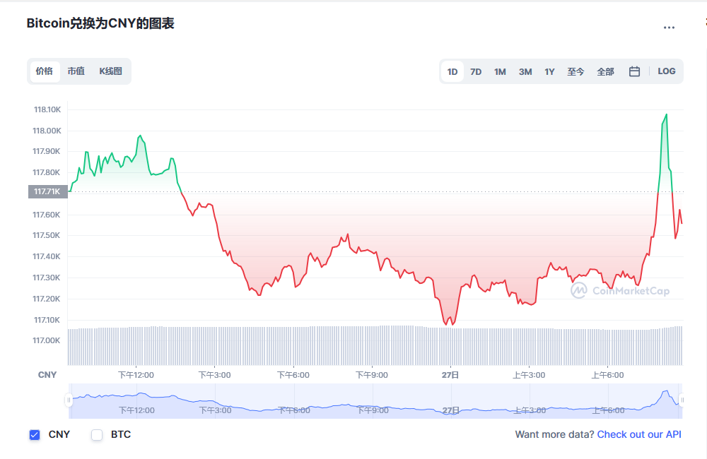 比特币价格今日行情