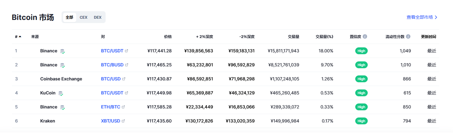 比特币交易平台信息