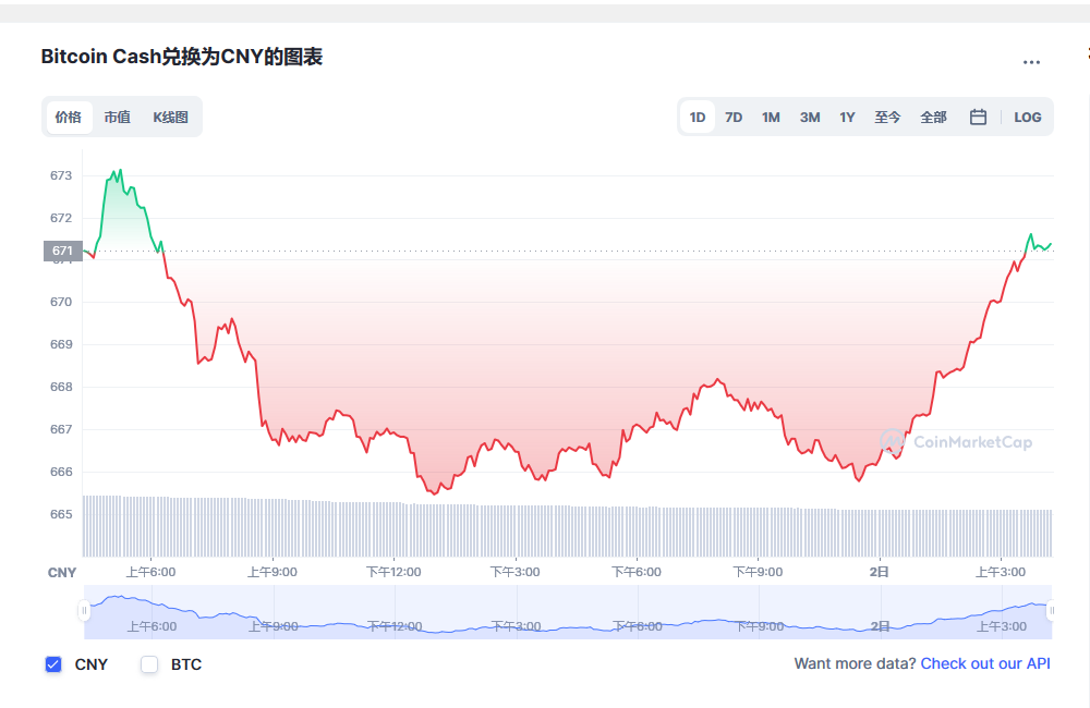 比特币现金兑换人民币走势图彩虹图