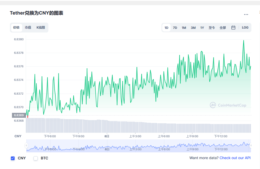 usdt-usdt-price-20230109