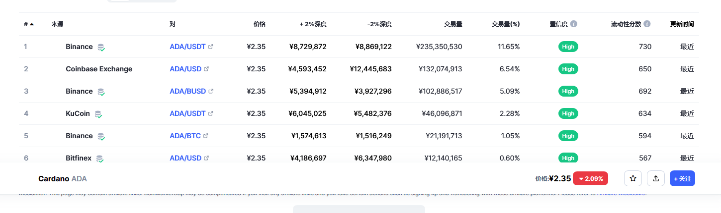 艾达币（ada币）各个交易所价格