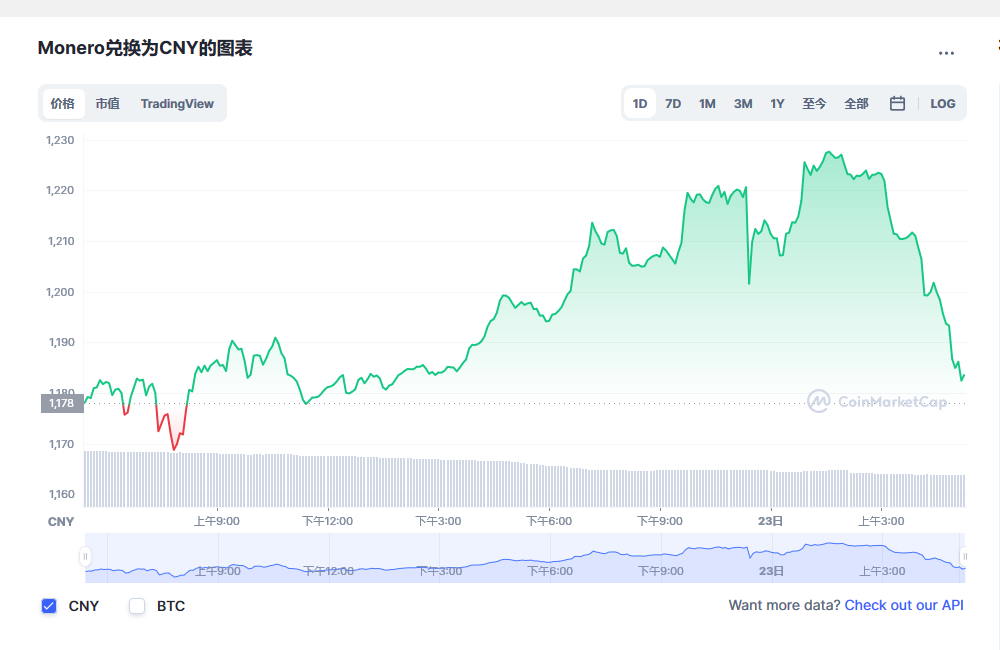 门罗币兑换人民币走势图彩虹图