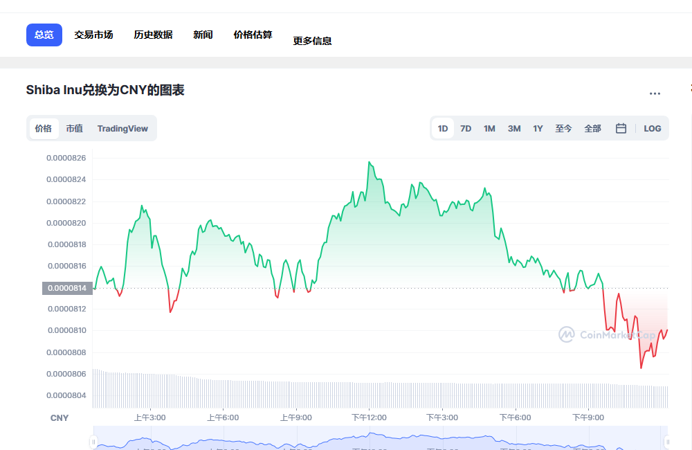 SHIB兑换人民币走势图彩虹图