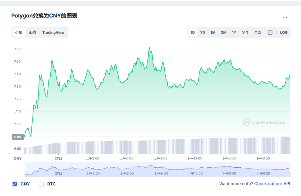 Polygon币兑换人民币走势图彩虹图