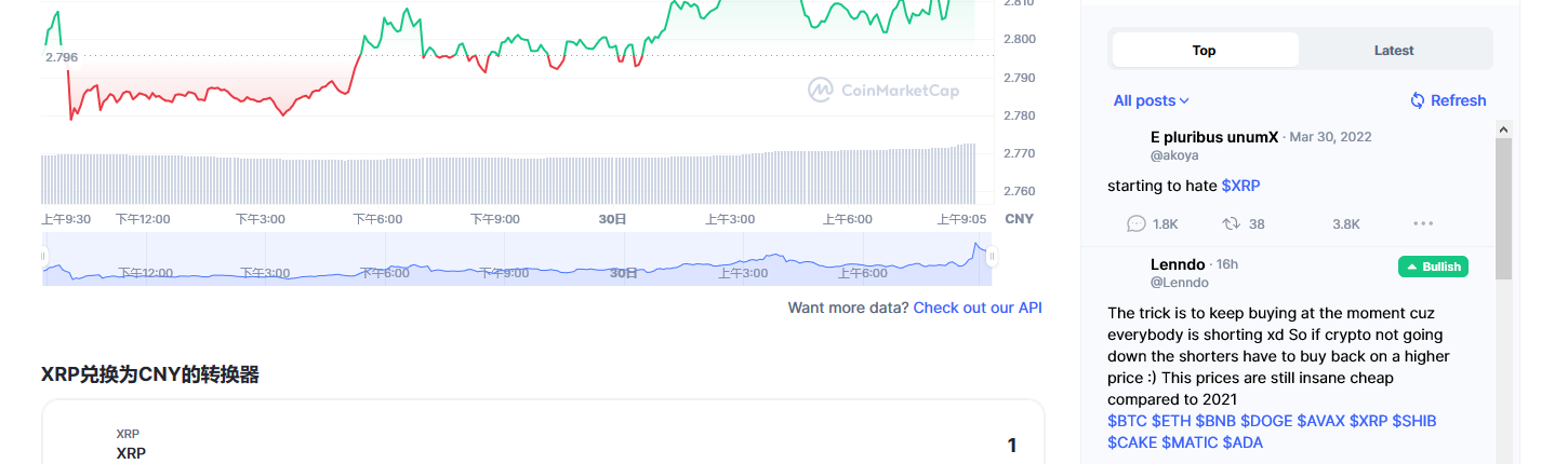 瑞波币（xrp币）各个交易所价格